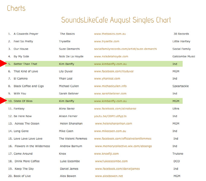 Sound Like Cafe - August 2015 chart